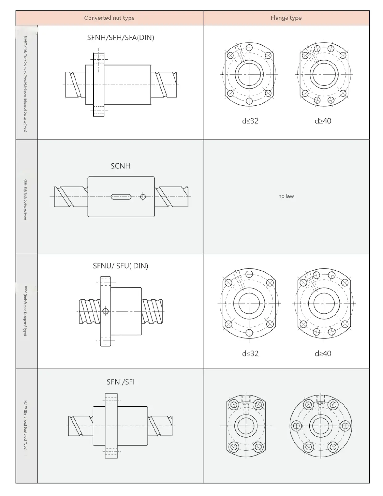 C5 Large Lead Ball Screw for Packaging Machine